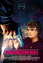 Poster The Aggression Scale